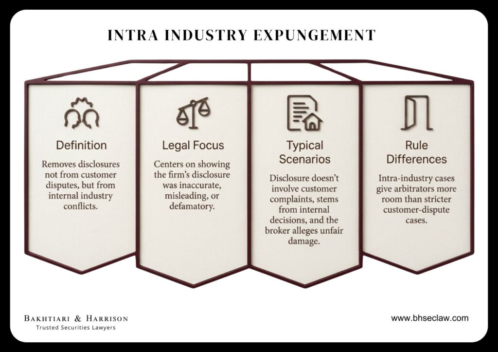 Intra-Industry Expungement Strategic Advantages: The "Defamatory in Nature" Standard vs. Rule 2080 1 Overview of intra-industry expungement process