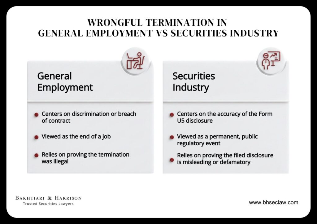 FINRA Expungement Award Against Wells Fargo 1 Comparison of wrongful termination types